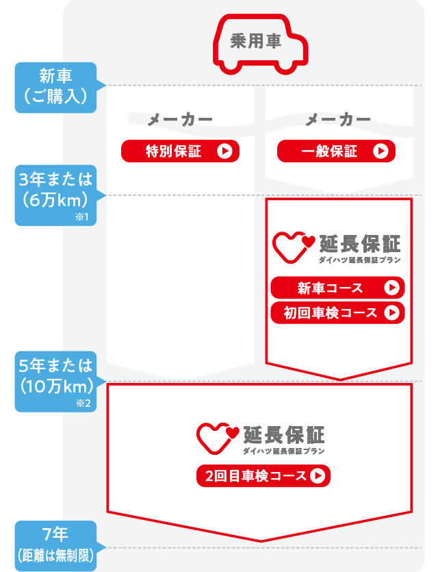 ダイハツ延長保証プラン 大分ダイハツ販売株式会社
